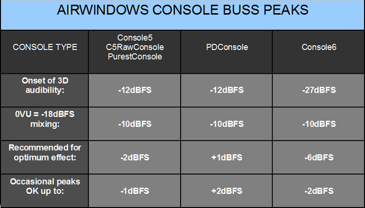 Console Buss Peaks